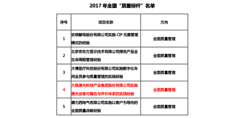 光纖激光切割機