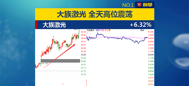 激光切割機