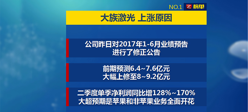 激光切割設備